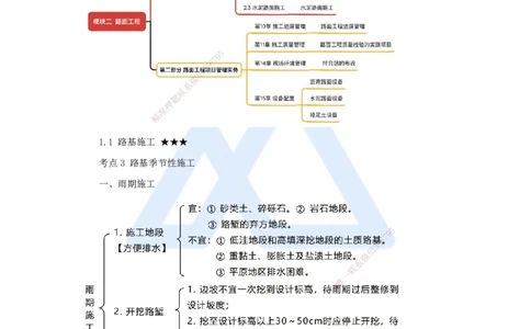 04.2025黄铃-考前拔分速成-（3）模块一路基工程3_2026年一级建造师_2026年一建公路_2025年一建公路SVIP_04-冲刺串讲✿考点强化✿小灶集训_23-公路《考前拔分速成》黄铃HX_讲义