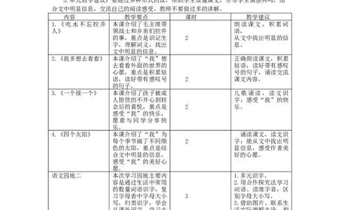第二单元教学初探_一年级语文下册（统编版）_老课标资料_教案反思+导学案_单元备课