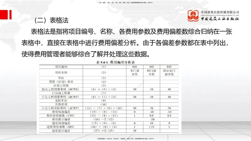 04.23一建《管理》高频考点学习技巧带练_2026年一级建造师_2026年一建管理_2025年一建管理SVIP_02-基础精讲✿高端面授✿深度强化_02-管理《前期全套课》鲁力JGS_讲义