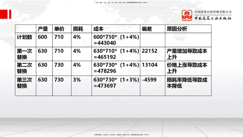 04.23一建《管理》高频考点学习技巧带练_2026年一级建造师_2026年一建管理_2025年一建管理SVIP_02-基础精讲✿高端面授✿深度强化_02-管理《前期全套课》鲁力JGS_讲义