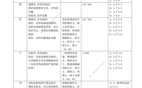 05.05-第5章-铁路隧道工程_2026年一级建造师_2026年一建铁路_2025年一建铁路SVIP_04-冲刺串讲✿考点强化✿小灶集训_03-铁路《冲刺串讲班》陈士甲KL