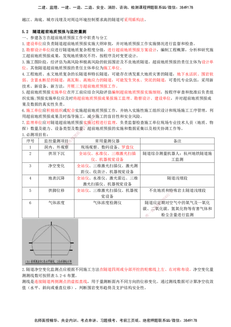 05.05-第5章-铁路隧道工程_2026年一级建造师_2026年一建铁路_2025年一建铁路SVIP_04-冲刺串讲✿考点强化✿小灶集训_03-铁路《冲刺串讲班》陈士甲KL