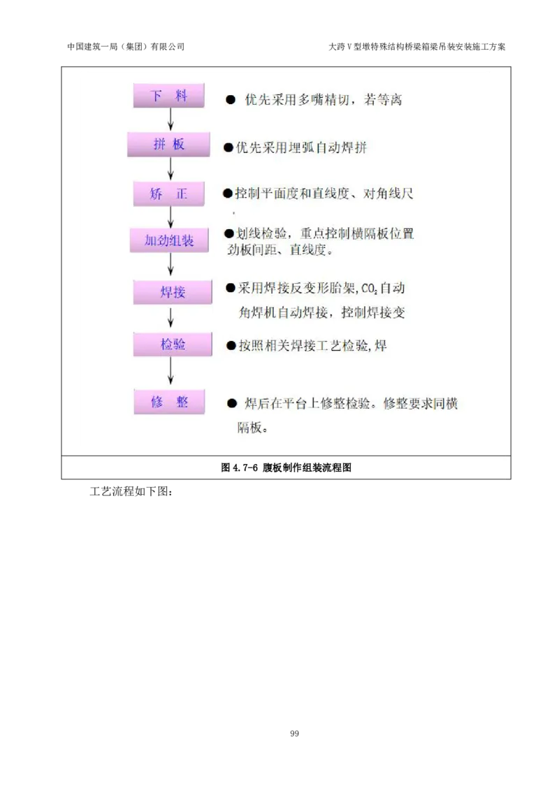 大跨V型墩特殊结构桥梁箱梁吊装安装施工方案_2021-2023年优秀施组方案_施工方案_绛溪四线项目大跨V型墩特殊结构桥梁箱梁吊装安装施工方案_01施工方案