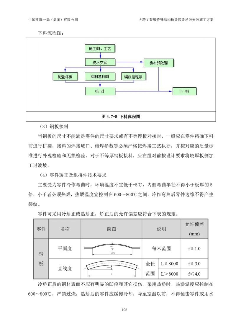 大跨V型墩特殊结构桥梁箱梁吊装安装施工方案_2021-2023年优秀施组方案_施工方案_绛溪四线项目大跨V型墩特殊结构桥梁箱梁吊装安装施工方案_01施工方案