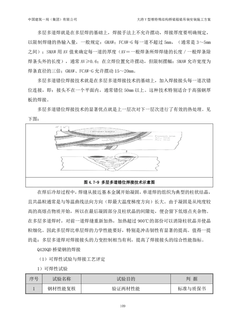 大跨V型墩特殊结构桥梁箱梁吊装安装施工方案_2021-2023年优秀施组方案_施工方案_绛溪四线项目大跨V型墩特殊结构桥梁箱梁吊装安装施工方案_01施工方案