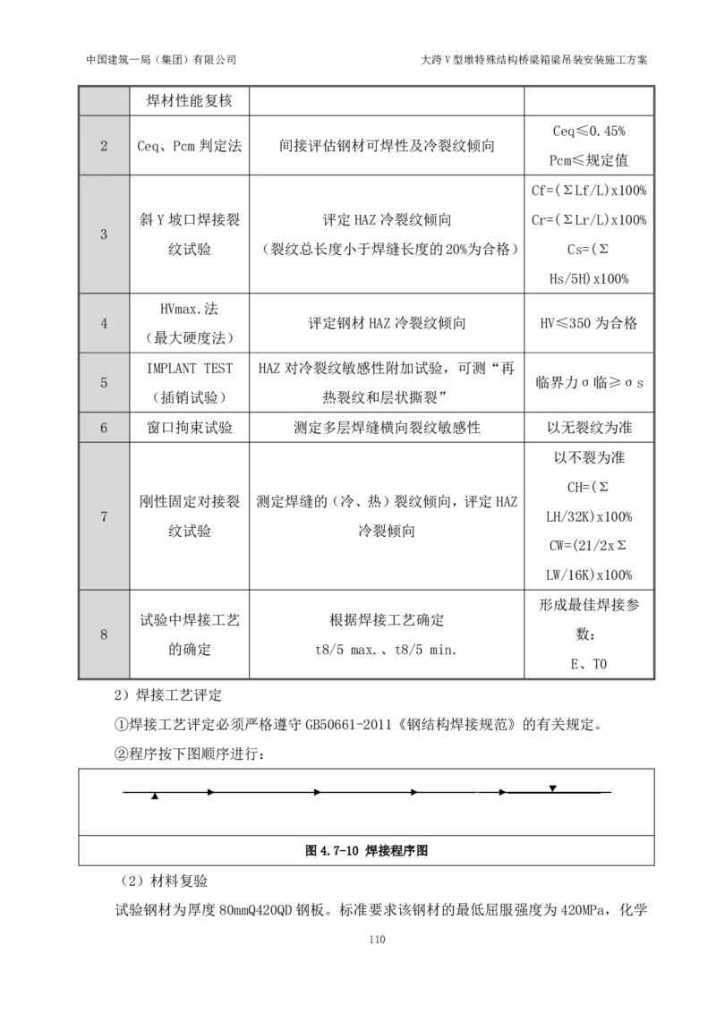 大跨V型墩特殊结构桥梁箱梁吊装安装施工方案_2021-2023年优秀施组方案_施工方案_绛溪四线项目大跨V型墩特殊结构桥梁箱梁吊装安装施工方案_01施工方案
