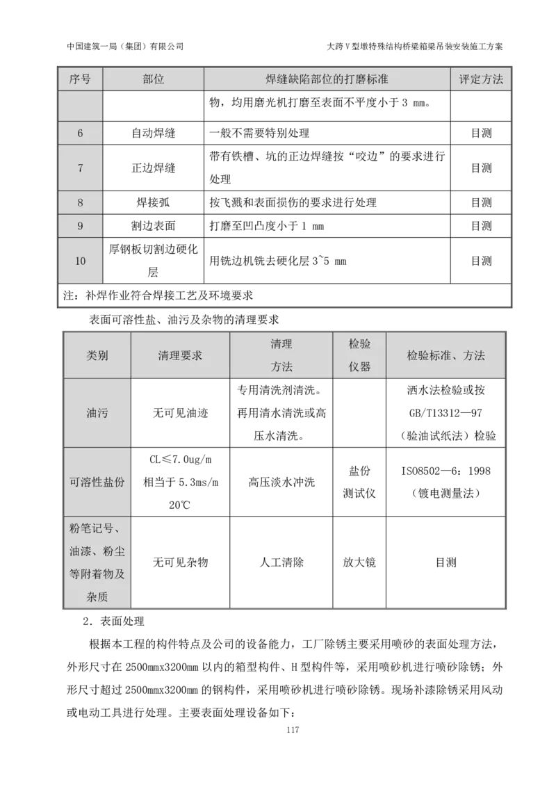 大跨V型墩特殊结构桥梁箱梁吊装安装施工方案_2021-2023年优秀施组方案_施工方案_绛溪四线项目大跨V型墩特殊结构桥梁箱梁吊装安装施工方案_01施工方案