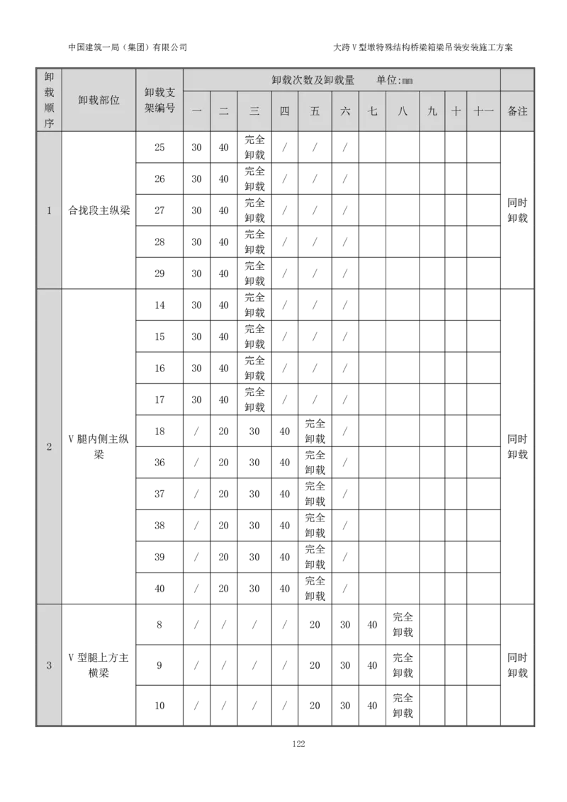 大跨V型墩特殊结构桥梁箱梁吊装安装施工方案_2021-2023年优秀施组方案_施工方案_绛溪四线项目大跨V型墩特殊结构桥梁箱梁吊装安装施工方案_01施工方案