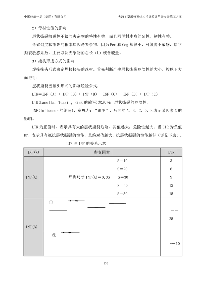 大跨V型墩特殊结构桥梁箱梁吊装安装施工方案_2021-2023年优秀施组方案_施工方案_绛溪四线项目大跨V型墩特殊结构桥梁箱梁吊装安装施工方案_01施工方案