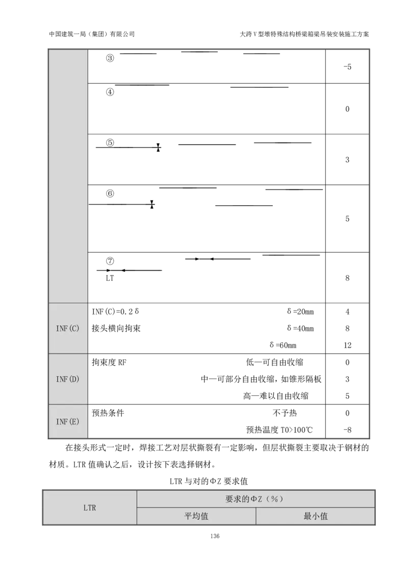大跨V型墩特殊结构桥梁箱梁吊装安装施工方案_2021-2023年优秀施组方案_施工方案_绛溪四线项目大跨V型墩特殊结构桥梁箱梁吊装安装施工方案_01施工方案