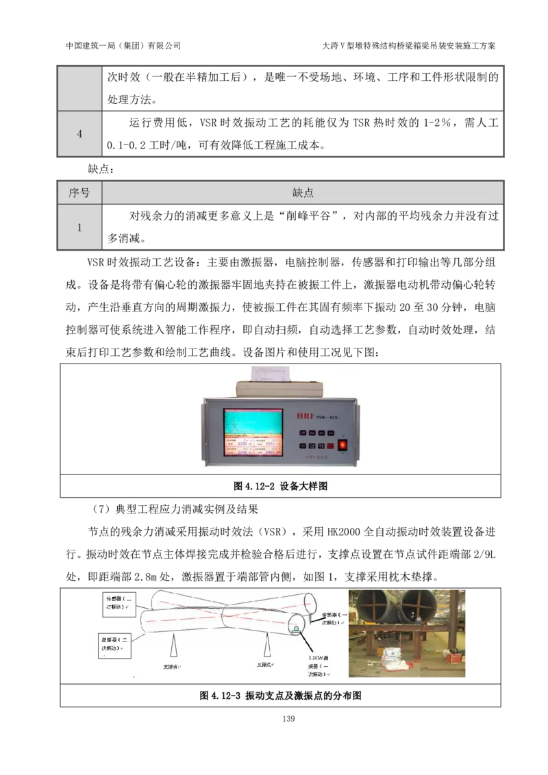 大跨V型墩特殊结构桥梁箱梁吊装安装施工方案_2021-2023年优秀施组方案_施工方案_绛溪四线项目大跨V型墩特殊结构桥梁箱梁吊装安装施工方案_01施工方案