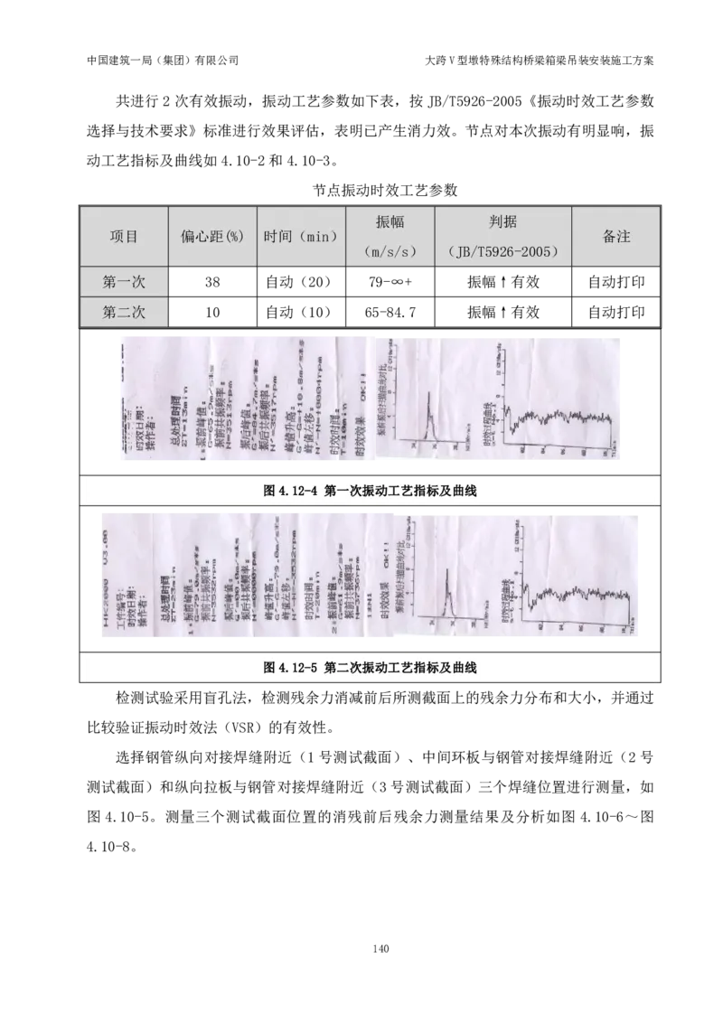 大跨V型墩特殊结构桥梁箱梁吊装安装施工方案_2021-2023年优秀施组方案_施工方案_绛溪四线项目大跨V型墩特殊结构桥梁箱梁吊装安装施工方案_01施工方案