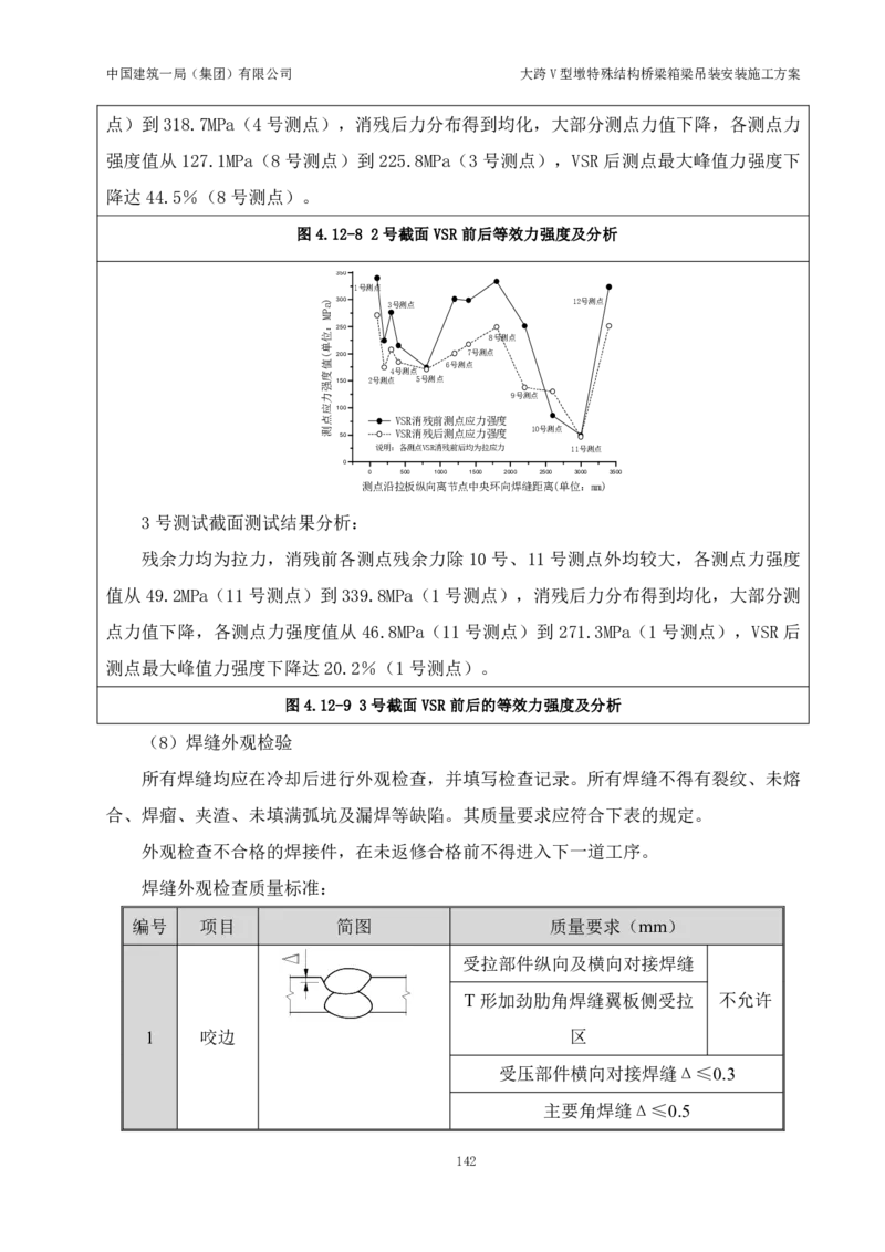 大跨V型墩特殊结构桥梁箱梁吊装安装施工方案_2021-2023年优秀施组方案_施工方案_绛溪四线项目大跨V型墩特殊结构桥梁箱梁吊装安装施工方案_01施工方案
