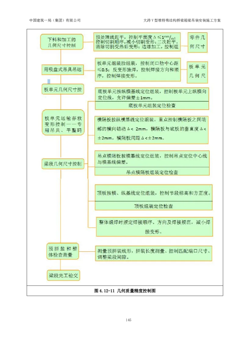 大跨V型墩特殊结构桥梁箱梁吊装安装施工方案_2021-2023年优秀施组方案_施工方案_绛溪四线项目大跨V型墩特殊结构桥梁箱梁吊装安装施工方案_01施工方案