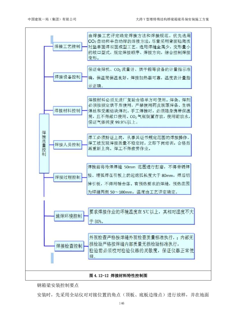 大跨V型墩特殊结构桥梁箱梁吊装安装施工方案_2021-2023年优秀施组方案_施工方案_绛溪四线项目大跨V型墩特殊结构桥梁箱梁吊装安装施工方案_01施工方案