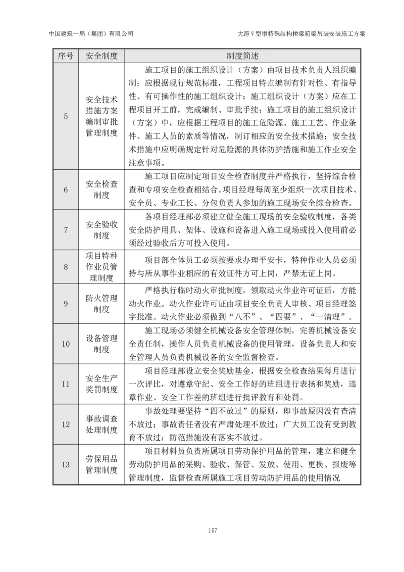 大跨V型墩特殊结构桥梁箱梁吊装安装施工方案_2021-2023年优秀施组方案_施工方案_绛溪四线项目大跨V型墩特殊结构桥梁箱梁吊装安装施工方案_01施工方案