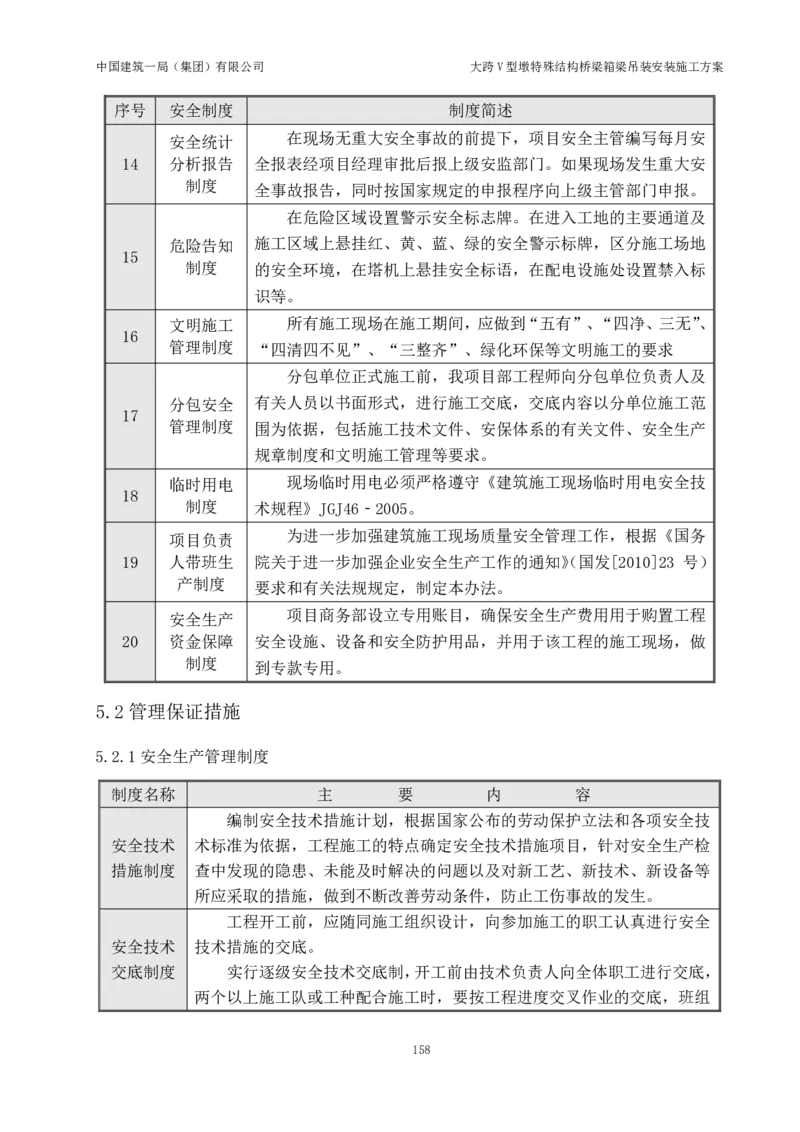大跨V型墩特殊结构桥梁箱梁吊装安装施工方案_2021-2023年优秀施组方案_施工方案_绛溪四线项目大跨V型墩特殊结构桥梁箱梁吊装安装施工方案_01施工方案