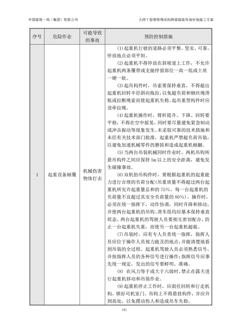 大跨V型墩特殊结构桥梁箱梁吊装安装施工方案_2021-2023年优秀施组方案_施工方案_绛溪四线项目大跨V型墩特殊结构桥梁箱梁吊装安装施工方案_01施工方案