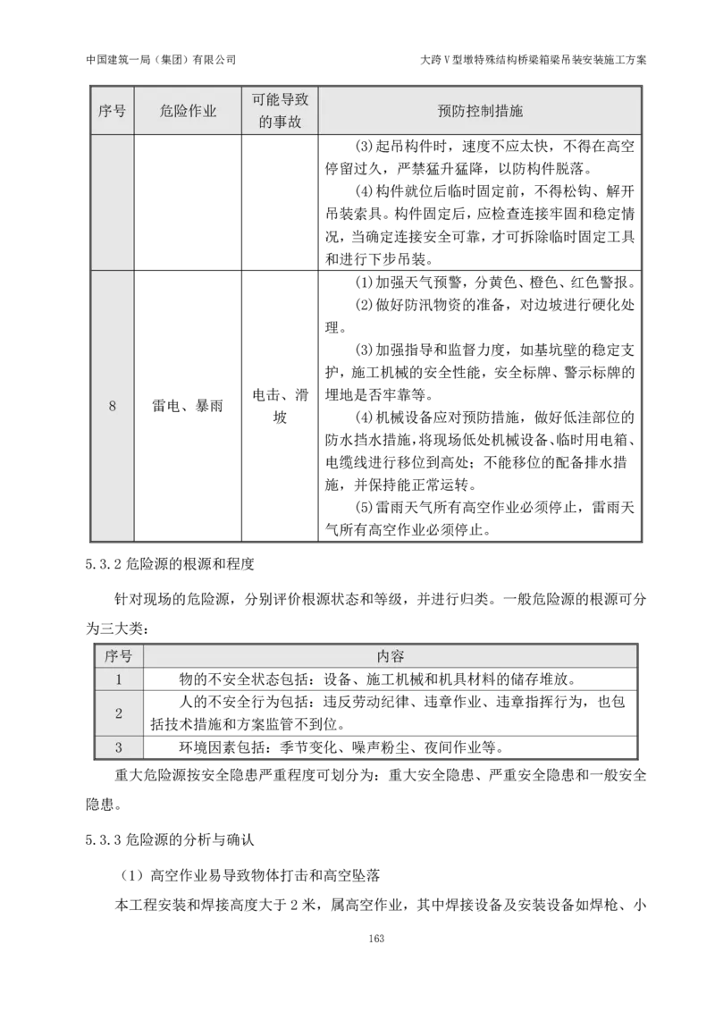 大跨V型墩特殊结构桥梁箱梁吊装安装施工方案_2021-2023年优秀施组方案_施工方案_绛溪四线项目大跨V型墩特殊结构桥梁箱梁吊装安装施工方案_01施工方案