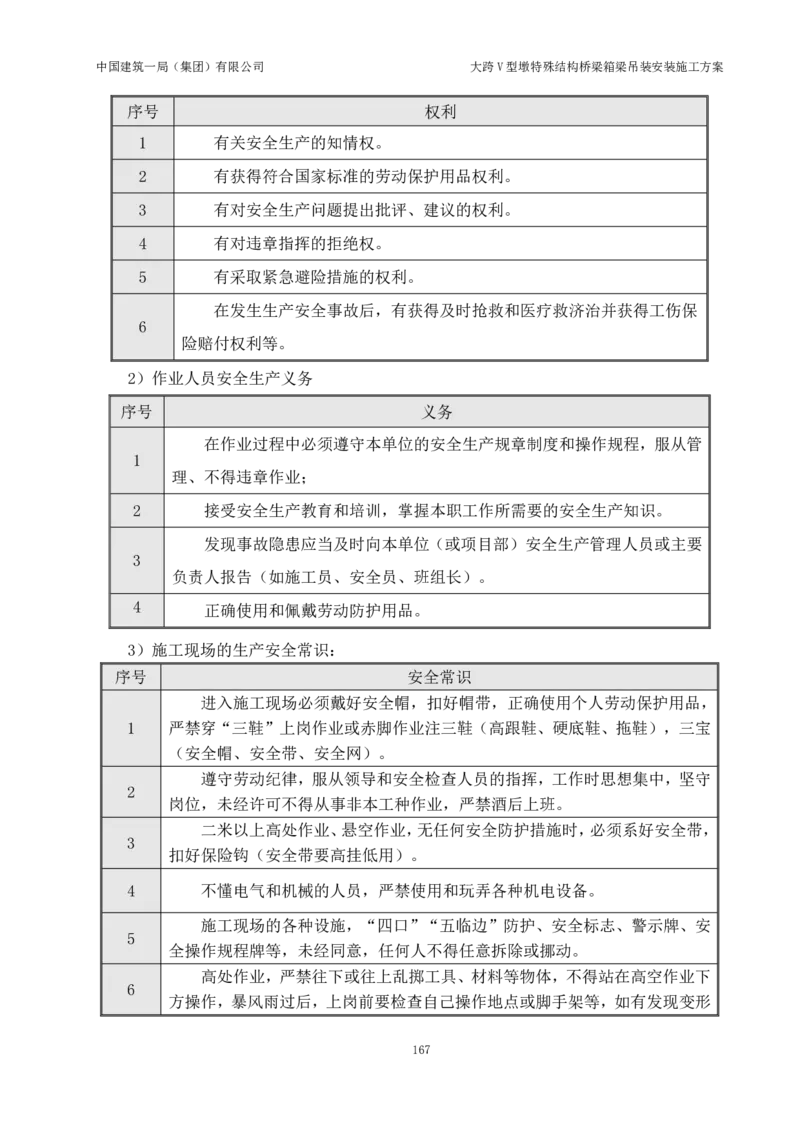 大跨V型墩特殊结构桥梁箱梁吊装安装施工方案_2021-2023年优秀施组方案_施工方案_绛溪四线项目大跨V型墩特殊结构桥梁箱梁吊装安装施工方案_01施工方案