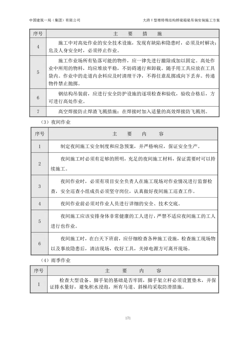 大跨V型墩特殊结构桥梁箱梁吊装安装施工方案_2021-2023年优秀施组方案_施工方案_绛溪四线项目大跨V型墩特殊结构桥梁箱梁吊装安装施工方案_01施工方案