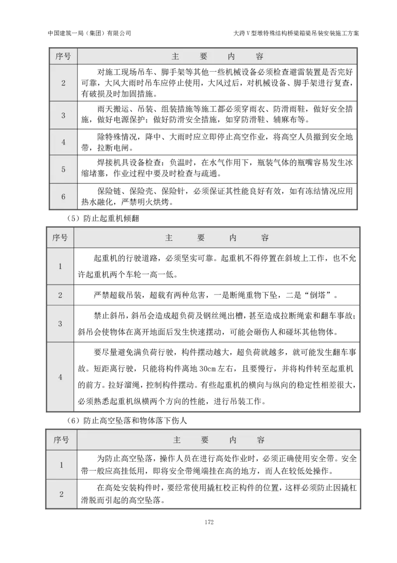 大跨V型墩特殊结构桥梁箱梁吊装安装施工方案_2021-2023年优秀施组方案_施工方案_绛溪四线项目大跨V型墩特殊结构桥梁箱梁吊装安装施工方案_01施工方案