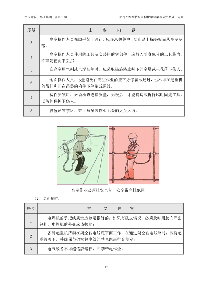 大跨V型墩特殊结构桥梁箱梁吊装安装施工方案_2021-2023年优秀施组方案_施工方案_绛溪四线项目大跨V型墩特殊结构桥梁箱梁吊装安装施工方案_01施工方案