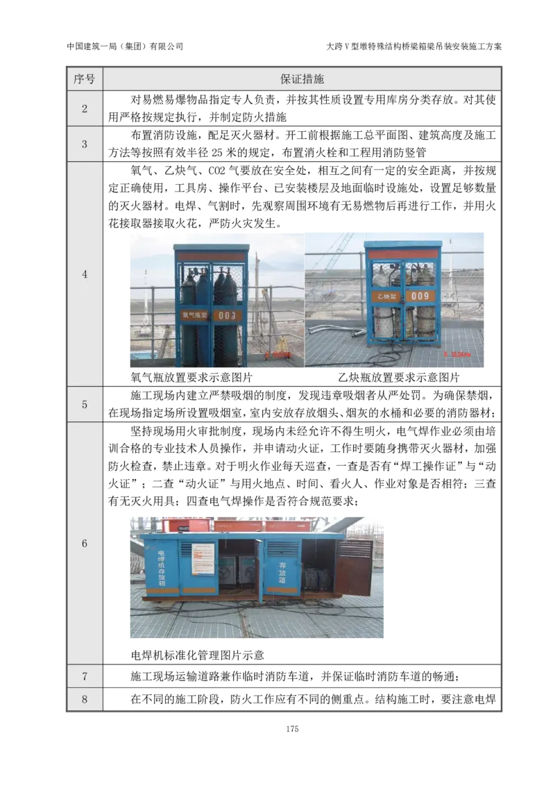 大跨V型墩特殊结构桥梁箱梁吊装安装施工方案_2021-2023年优秀施组方案_施工方案_绛溪四线项目大跨V型墩特殊结构桥梁箱梁吊装安装施工方案_01施工方案