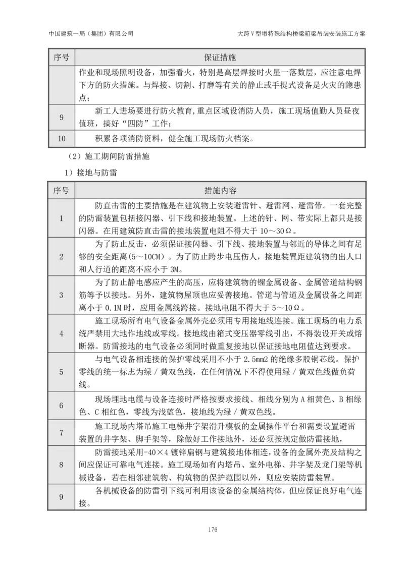 大跨V型墩特殊结构桥梁箱梁吊装安装施工方案_2021-2023年优秀施组方案_施工方案_绛溪四线项目大跨V型墩特殊结构桥梁箱梁吊装安装施工方案_01施工方案