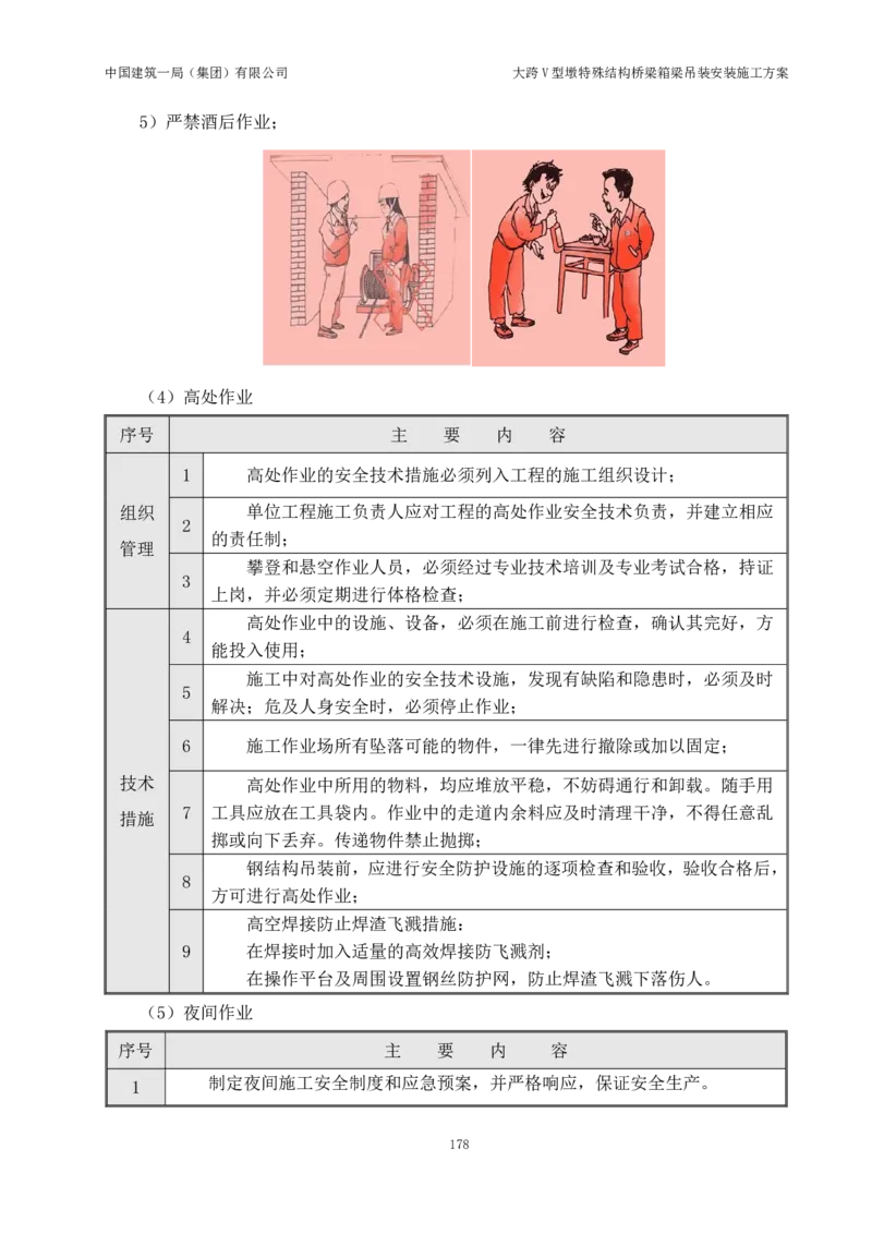 大跨V型墩特殊结构桥梁箱梁吊装安装施工方案_2021-2023年优秀施组方案_施工方案_绛溪四线项目大跨V型墩特殊结构桥梁箱梁吊装安装施工方案_01施工方案