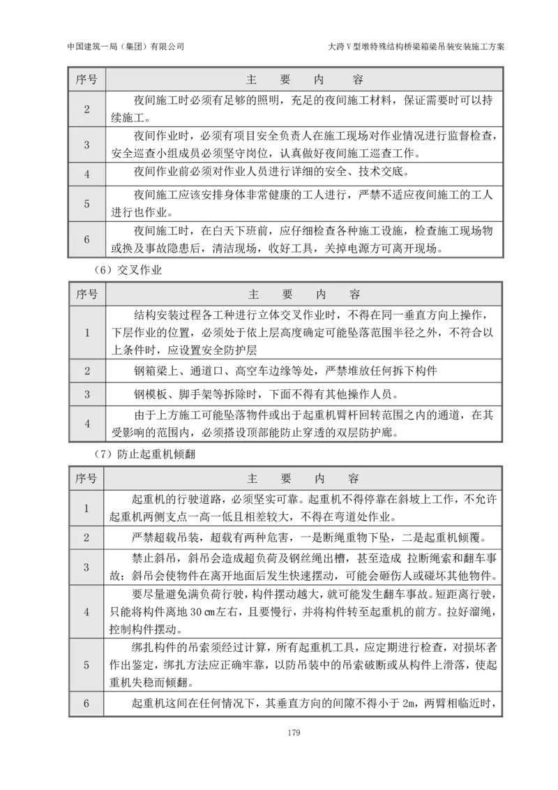 大跨V型墩特殊结构桥梁箱梁吊装安装施工方案_2021-2023年优秀施组方案_施工方案_绛溪四线项目大跨V型墩特殊结构桥梁箱梁吊装安装施工方案_01施工方案