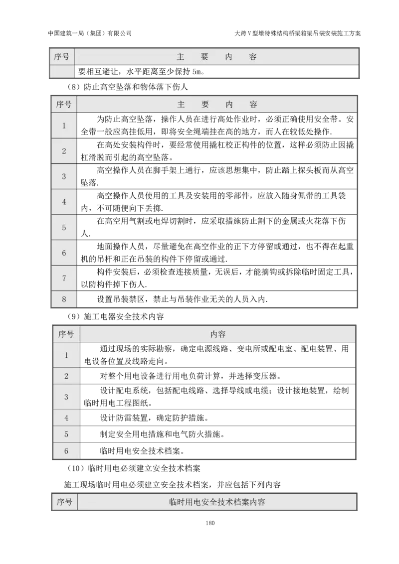 大跨V型墩特殊结构桥梁箱梁吊装安装施工方案_2021-2023年优秀施组方案_施工方案_绛溪四线项目大跨V型墩特殊结构桥梁箱梁吊装安装施工方案_01施工方案