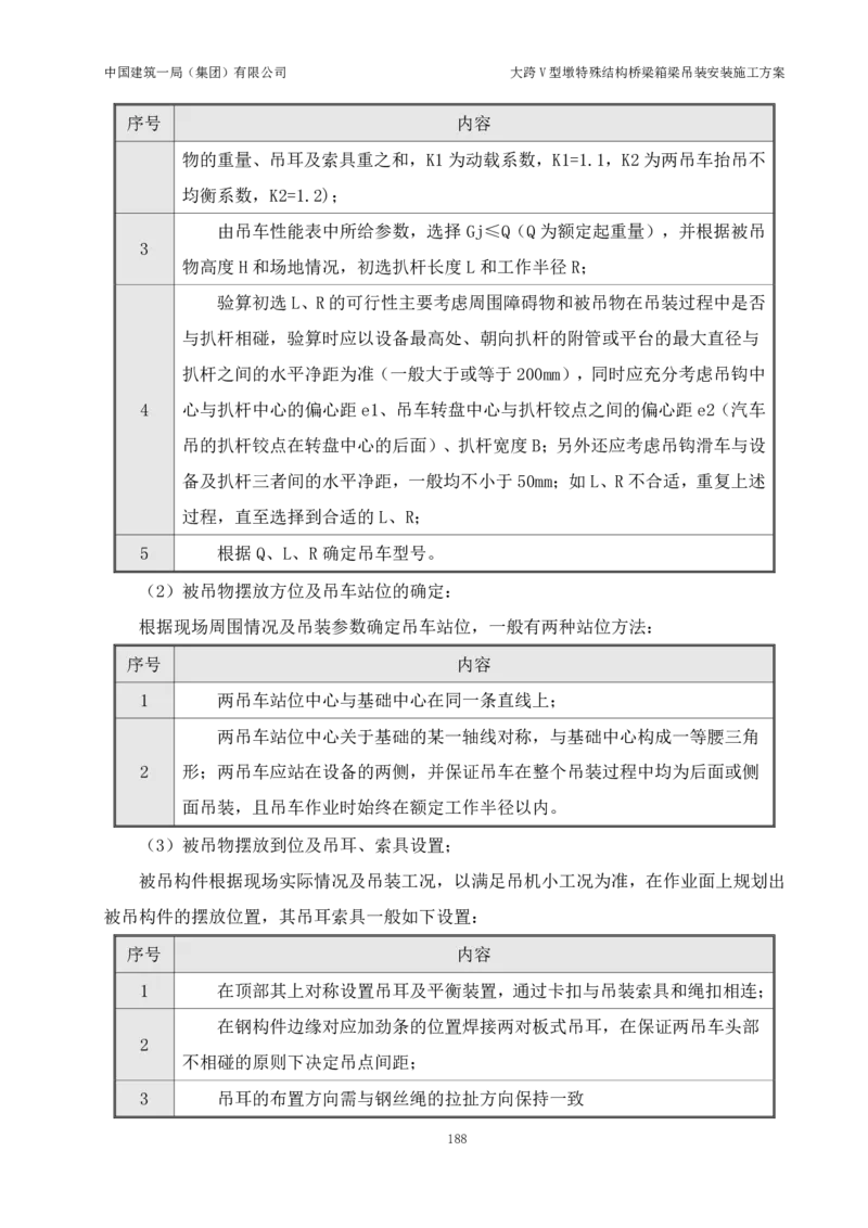 大跨V型墩特殊结构桥梁箱梁吊装安装施工方案_2021-2023年优秀施组方案_施工方案_绛溪四线项目大跨V型墩特殊结构桥梁箱梁吊装安装施工方案_01施工方案
