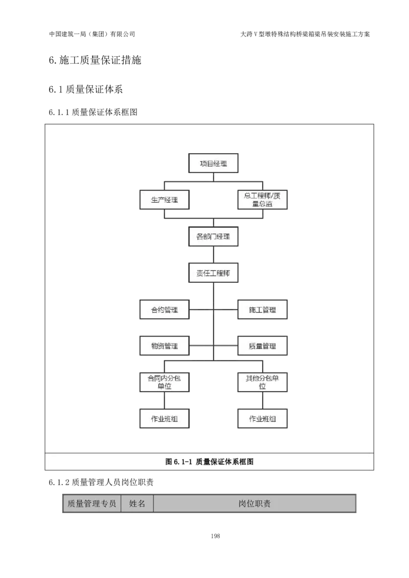 大跨V型墩特殊结构桥梁箱梁吊装安装施工方案_2021-2023年优秀施组方案_施工方案_绛溪四线项目大跨V型墩特殊结构桥梁箱梁吊装安装施工方案_01施工方案