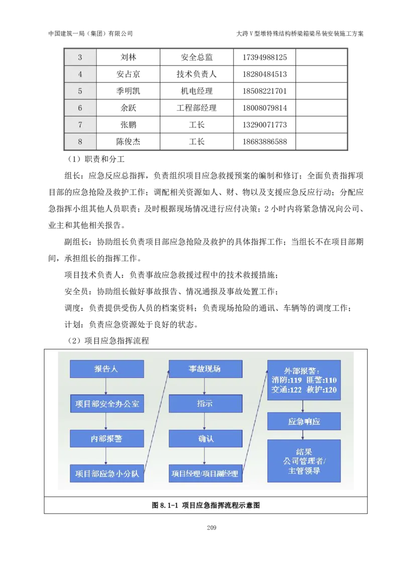 大跨V型墩特殊结构桥梁箱梁吊装安装施工方案_2021-2023年优秀施组方案_施工方案_绛溪四线项目大跨V型墩特殊结构桥梁箱梁吊装安装施工方案_01施工方案
