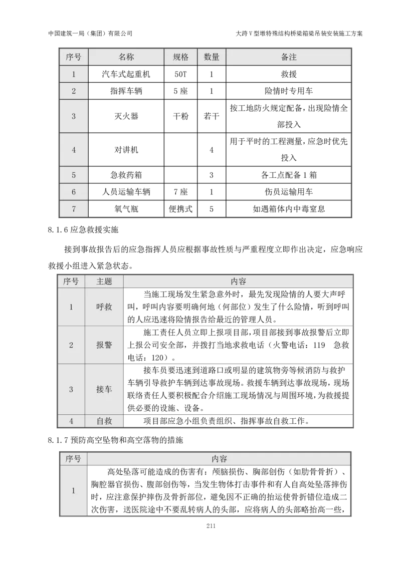 大跨V型墩特殊结构桥梁箱梁吊装安装施工方案_2021-2023年优秀施组方案_施工方案_绛溪四线项目大跨V型墩特殊结构桥梁箱梁吊装安装施工方案_01施工方案