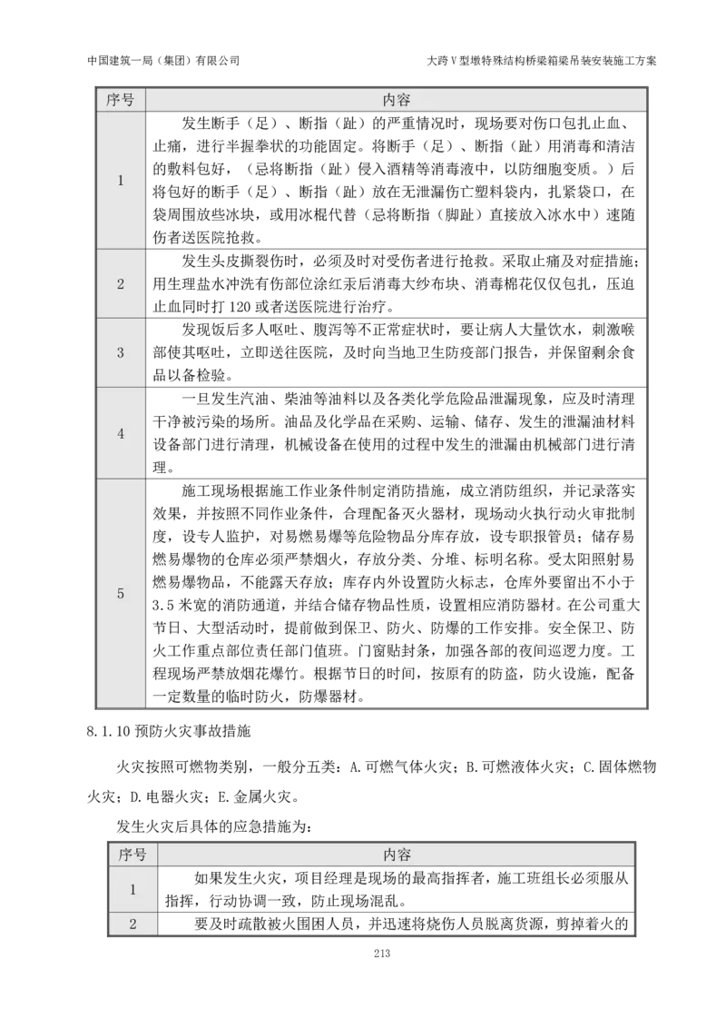大跨V型墩特殊结构桥梁箱梁吊装安装施工方案_2021-2023年优秀施组方案_施工方案_绛溪四线项目大跨V型墩特殊结构桥梁箱梁吊装安装施工方案_01施工方案