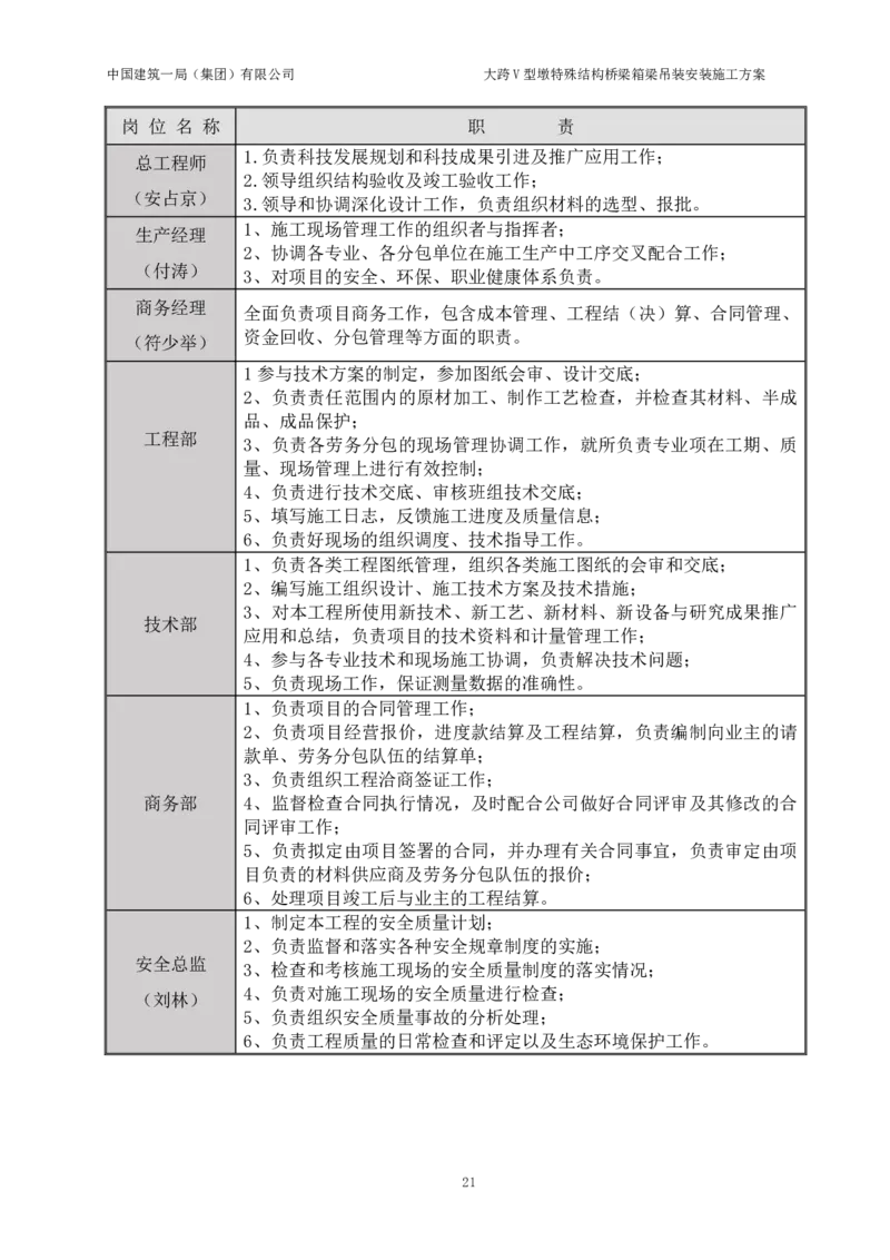 大跨V型墩特殊结构桥梁箱梁吊装安装施工方案_2021-2023年优秀施组方案_施工方案_绛溪四线项目大跨V型墩特殊结构桥梁箱梁吊装安装施工方案_01施工方案