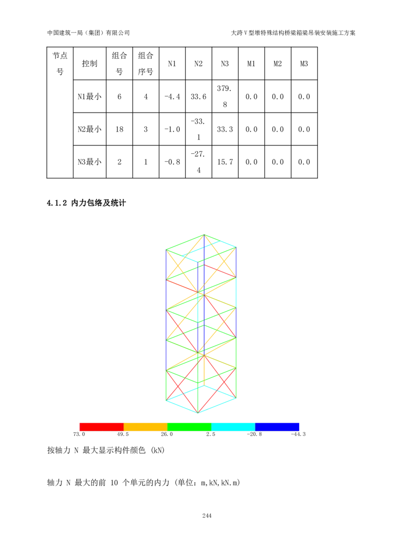 大跨V型墩特殊结构桥梁箱梁吊装安装施工方案_2021-2023年优秀施组方案_施工方案_绛溪四线项目大跨V型墩特殊结构桥梁箱梁吊装安装施工方案_01施工方案