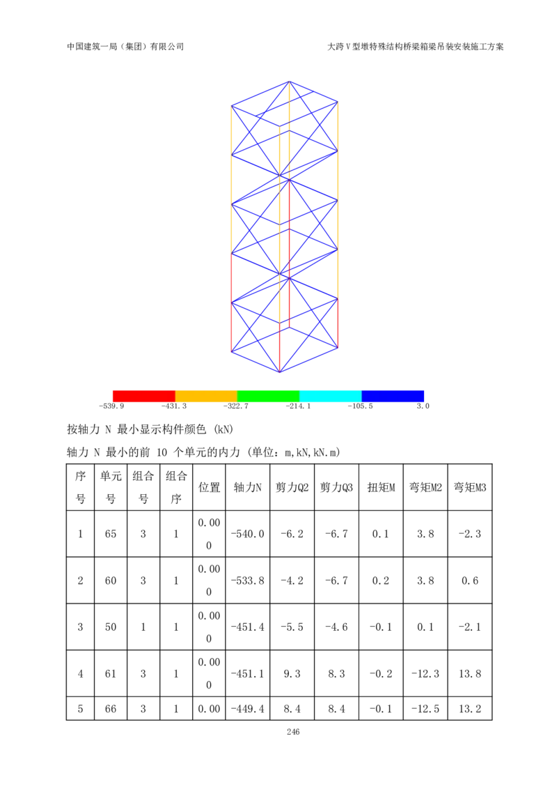 大跨V型墩特殊结构桥梁箱梁吊装安装施工方案_2021-2023年优秀施组方案_施工方案_绛溪四线项目大跨V型墩特殊结构桥梁箱梁吊装安装施工方案_01施工方案