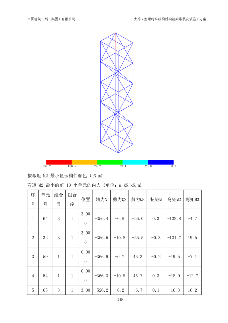 大跨V型墩特殊结构桥梁箱梁吊装安装施工方案_2021-2023年优秀施组方案_施工方案_绛溪四线项目大跨V型墩特殊结构桥梁箱梁吊装安装施工方案_01施工方案