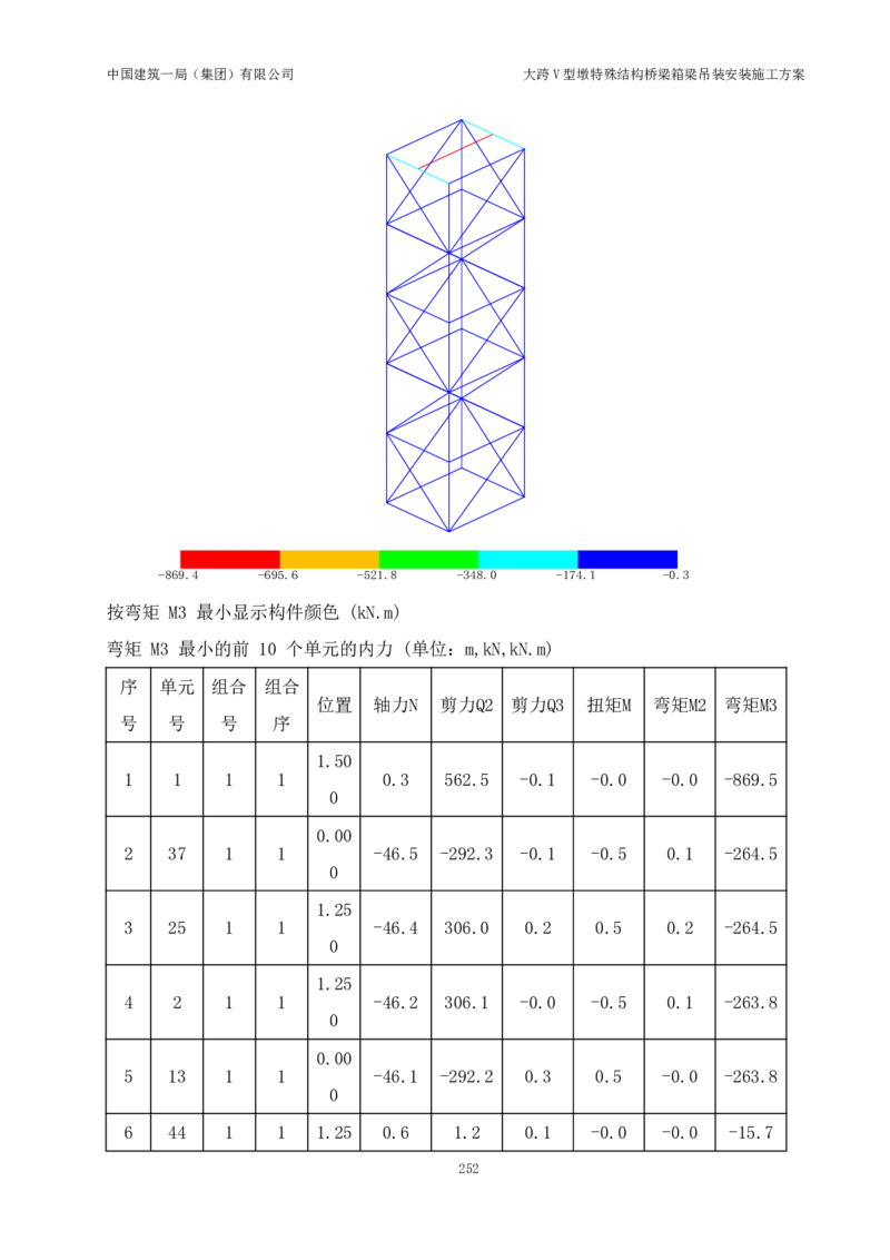 大跨V型墩特殊结构桥梁箱梁吊装安装施工方案_2021-2023年优秀施组方案_施工方案_绛溪四线项目大跨V型墩特殊结构桥梁箱梁吊装安装施工方案_01施工方案