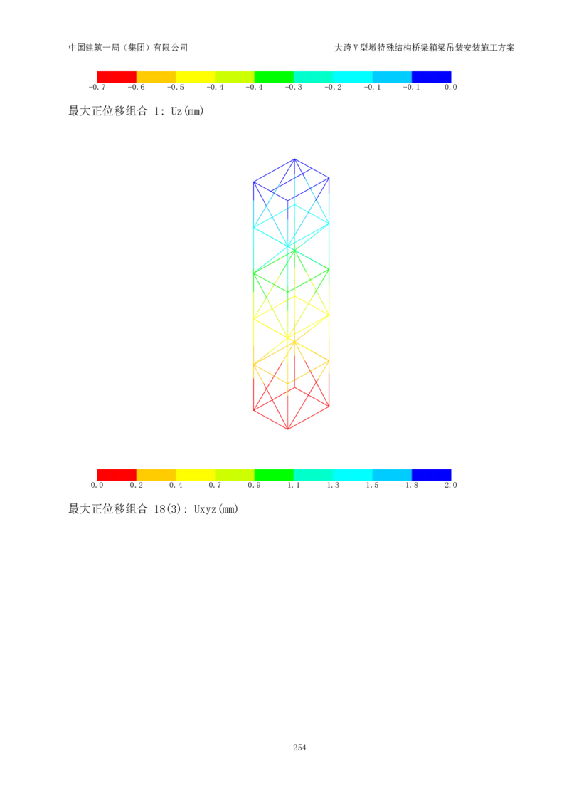 大跨V型墩特殊结构桥梁箱梁吊装安装施工方案_2021-2023年优秀施组方案_施工方案_绛溪四线项目大跨V型墩特殊结构桥梁箱梁吊装安装施工方案_01施工方案