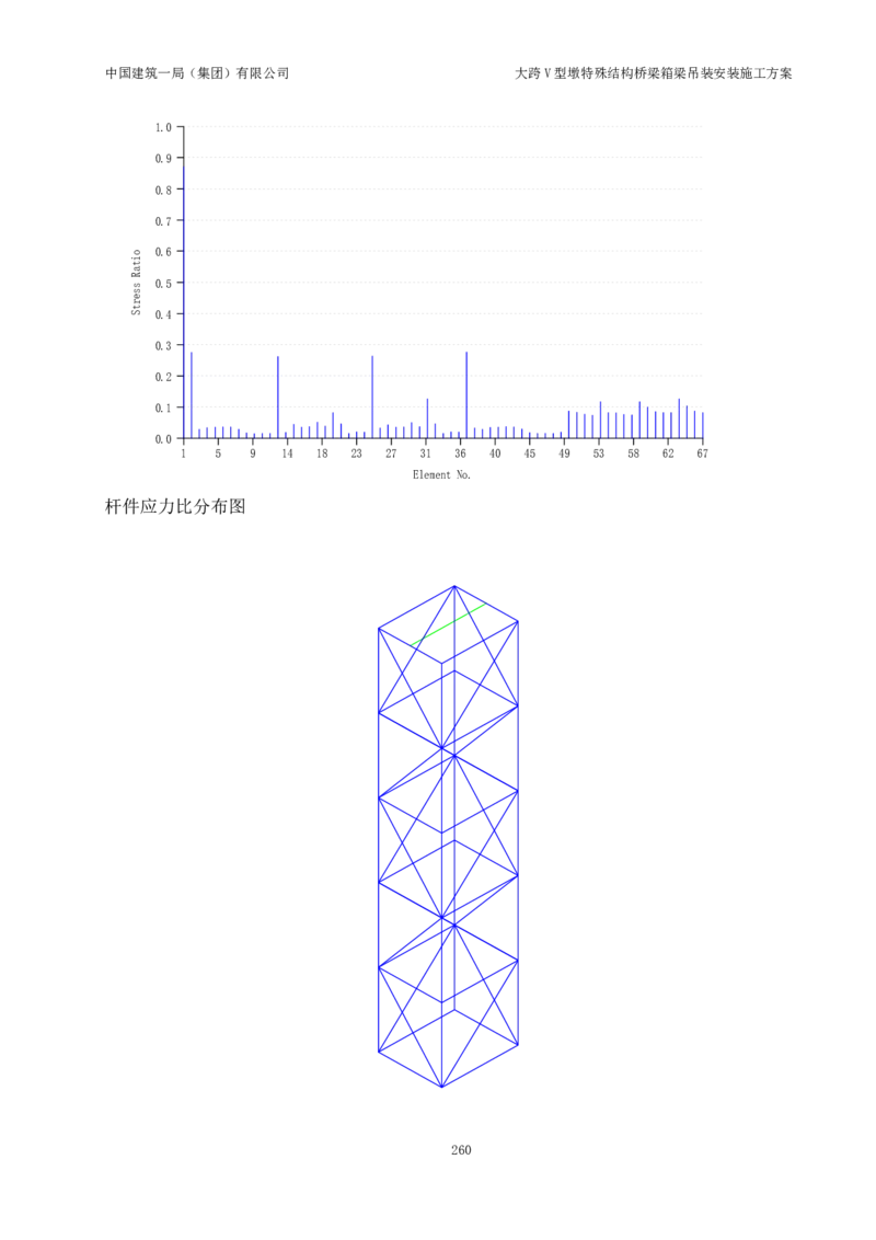 大跨V型墩特殊结构桥梁箱梁吊装安装施工方案_2021-2023年优秀施组方案_施工方案_绛溪四线项目大跨V型墩特殊结构桥梁箱梁吊装安装施工方案_01施工方案