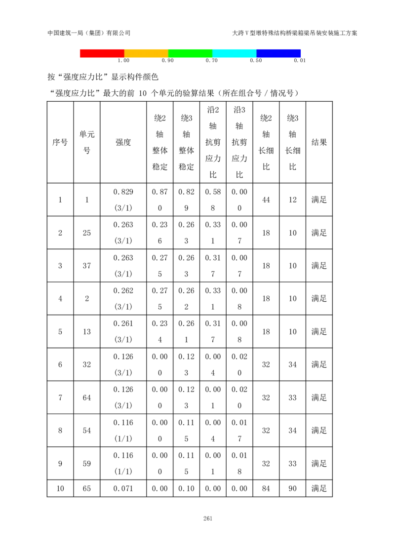 大跨V型墩特殊结构桥梁箱梁吊装安装施工方案_2021-2023年优秀施组方案_施工方案_绛溪四线项目大跨V型墩特殊结构桥梁箱梁吊装安装施工方案_01施工方案