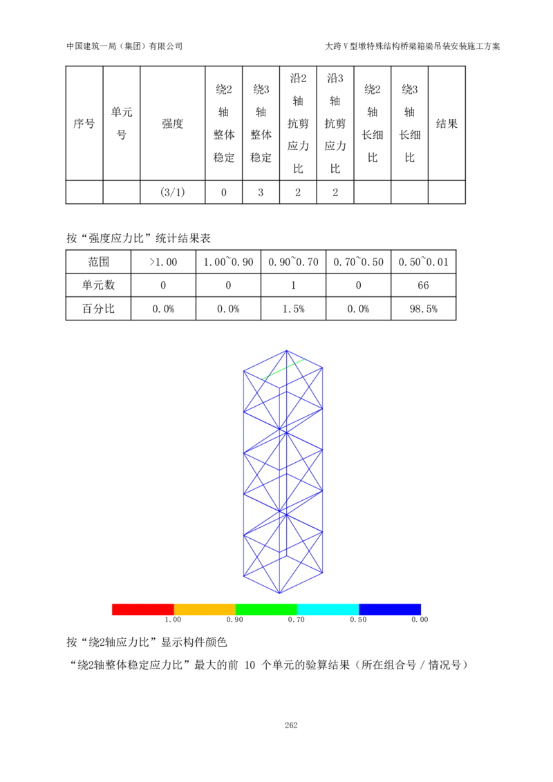 大跨V型墩特殊结构桥梁箱梁吊装安装施工方案_2021-2023年优秀施组方案_施工方案_绛溪四线项目大跨V型墩特殊结构桥梁箱梁吊装安装施工方案_01施工方案