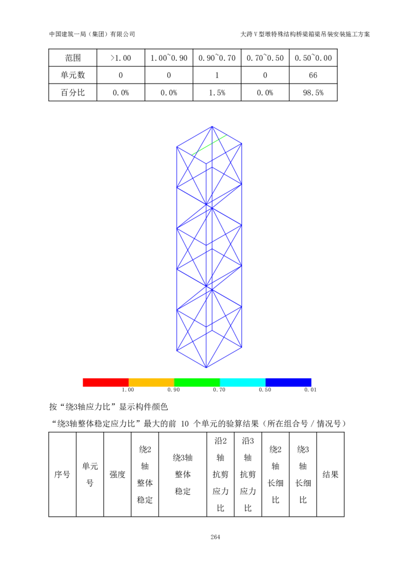 大跨V型墩特殊结构桥梁箱梁吊装安装施工方案_2021-2023年优秀施组方案_施工方案_绛溪四线项目大跨V型墩特殊结构桥梁箱梁吊装安装施工方案_01施工方案