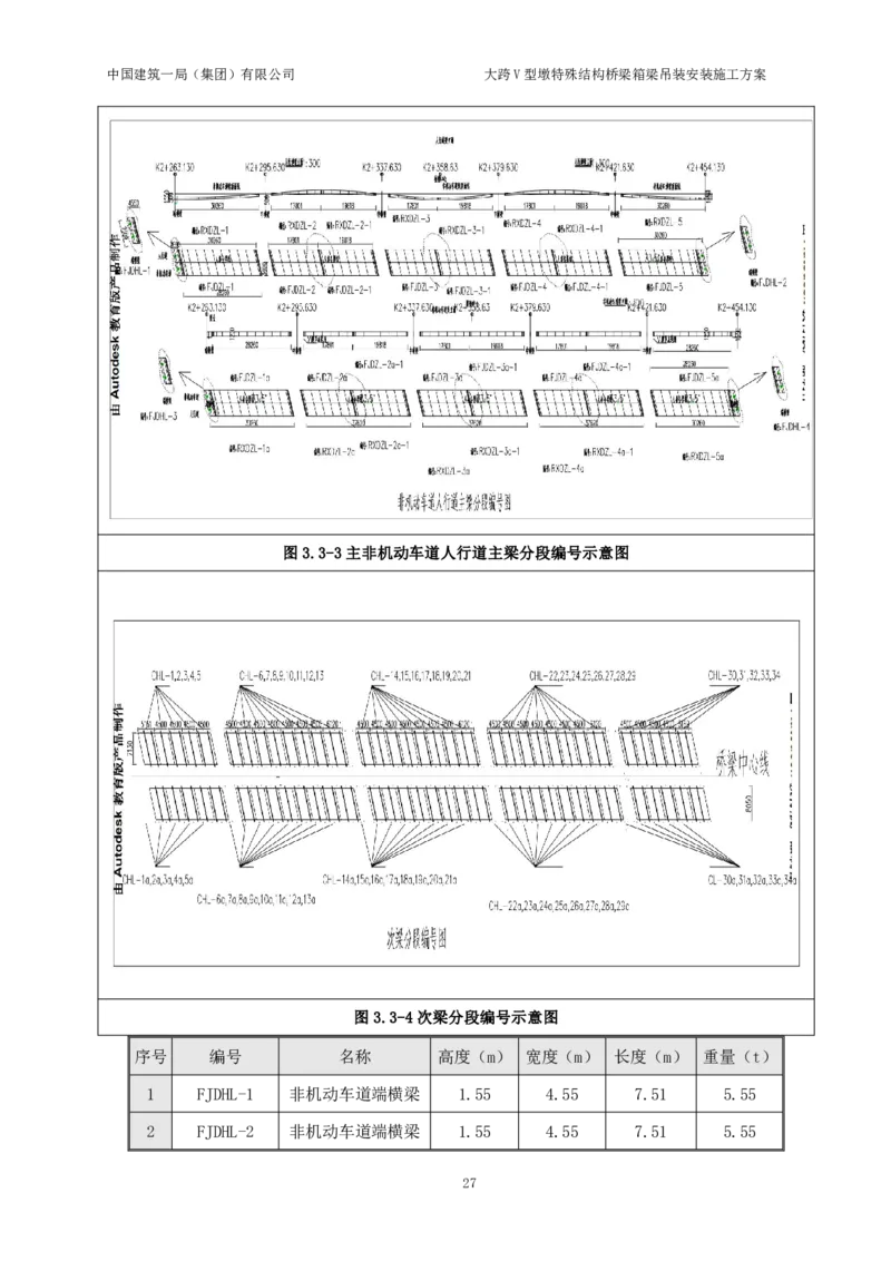 大跨V型墩特殊结构桥梁箱梁吊装安装施工方案_2021-2023年优秀施组方案_施工方案_绛溪四线项目大跨V型墩特殊结构桥梁箱梁吊装安装施工方案_01施工方案