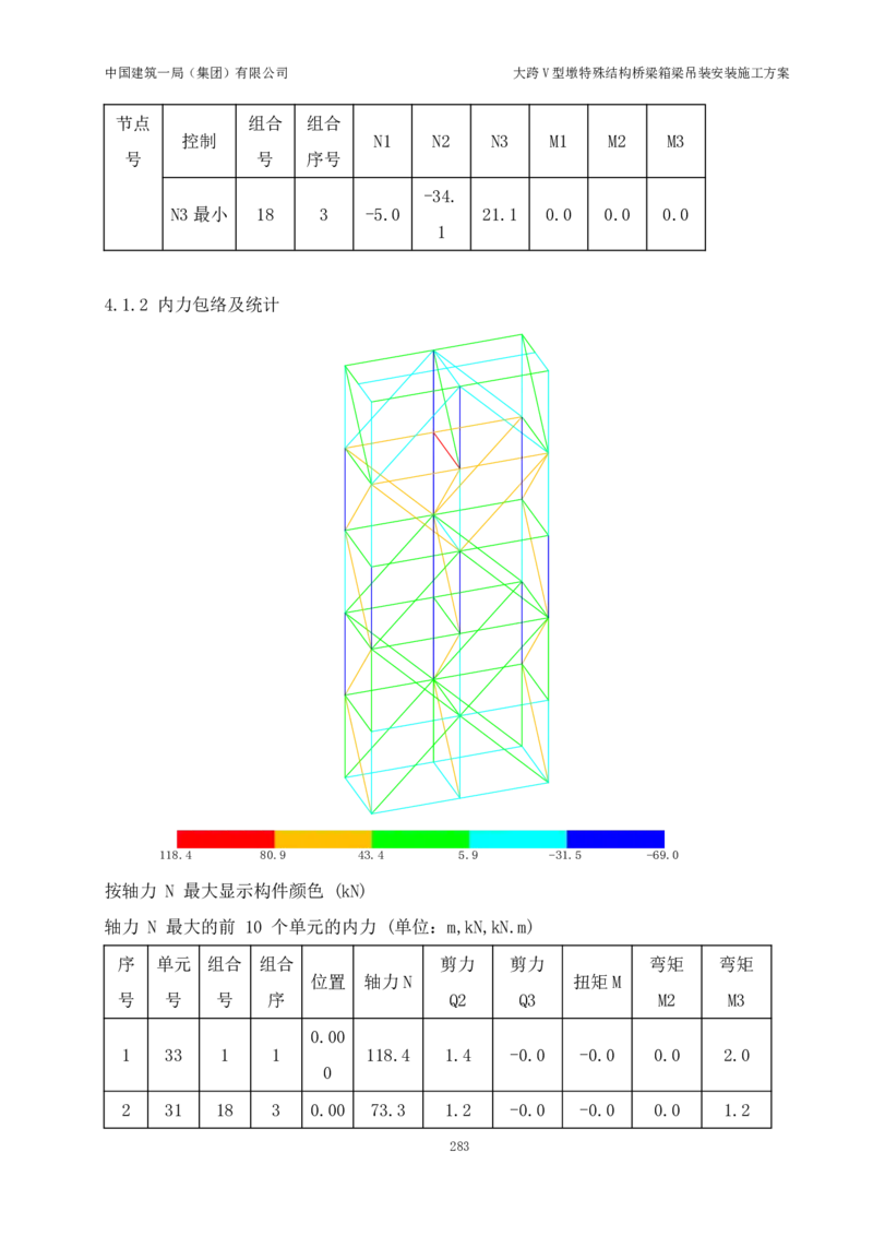 大跨V型墩特殊结构桥梁箱梁吊装安装施工方案_2021-2023年优秀施组方案_施工方案_绛溪四线项目大跨V型墩特殊结构桥梁箱梁吊装安装施工方案_01施工方案