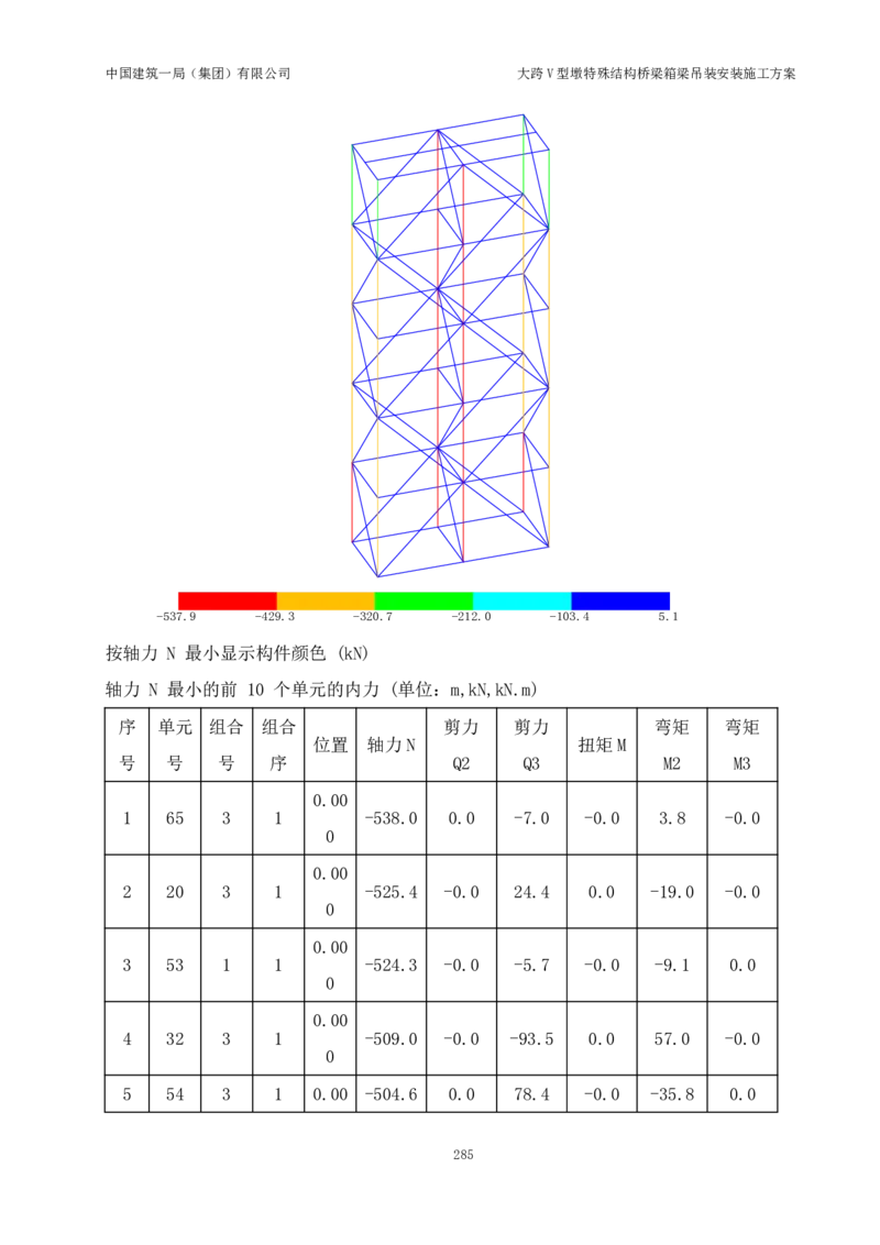 大跨V型墩特殊结构桥梁箱梁吊装安装施工方案_2021-2023年优秀施组方案_施工方案_绛溪四线项目大跨V型墩特殊结构桥梁箱梁吊装安装施工方案_01施工方案